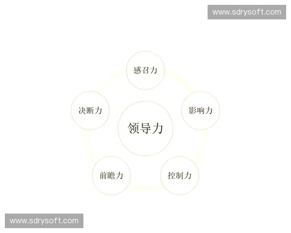 打造卓越领导者：领导力训练实战指南