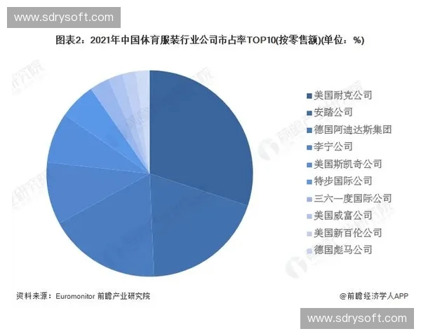 未来五年体育产业发展趋势分析与市场变化预测