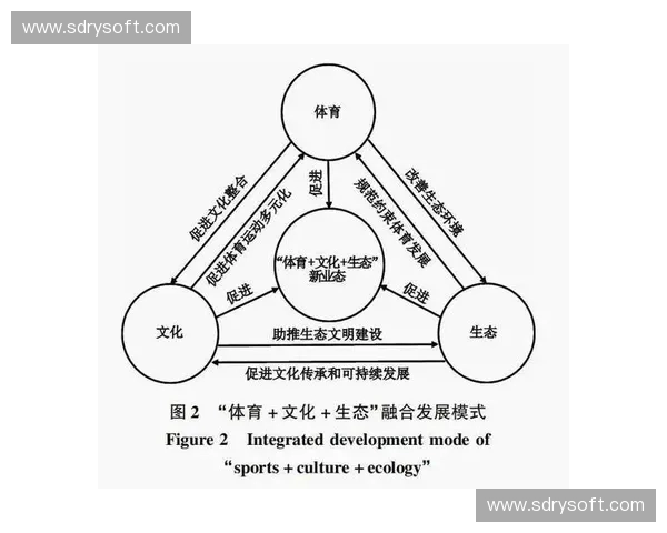 构建体育金融服务新生态助力体育产业高质量融合发展路径研究 构建体育金融服务新生态助力体育产业高质量融合发展路径研究