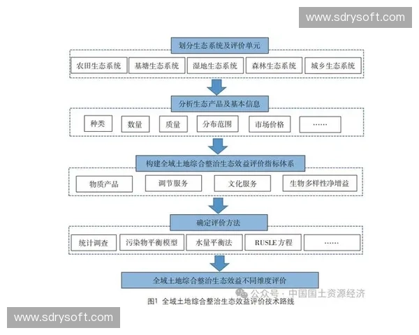 基于关键指标的综合评测体系构建与应用研究