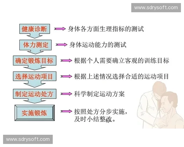 以训练周期为核心提升运动表现的系统化规划与实施策略研究方法探讨