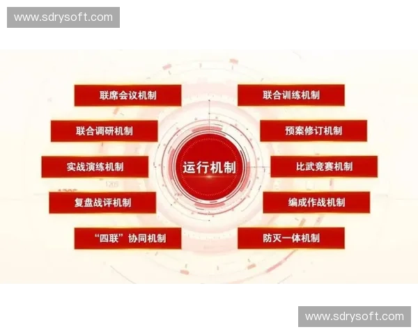 以战术配比为中心构建现代化联合作战体系优化策略综合研究深入探 以战术配比为中心构建现代化联合作战体系优化策略综合研究深入探
