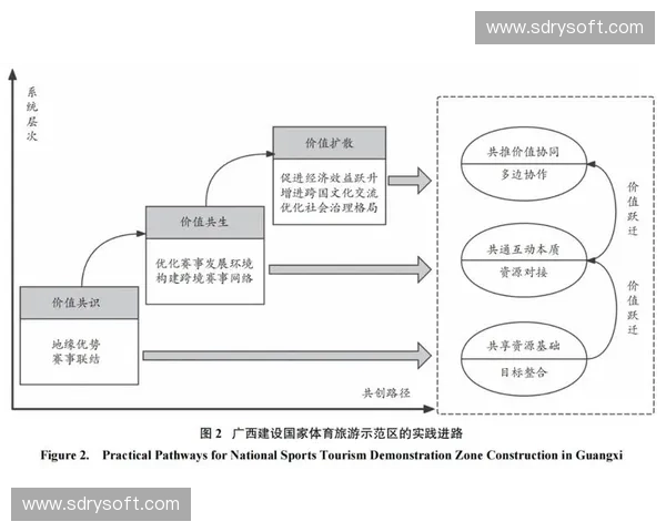 以创新驱动与融合发展为核心的现代体育产业新格局探索路径研究 以创新驱动与融合发展为核心的现代体育产业新格局探索路径研究