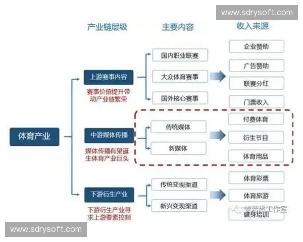 以体育消费人群为核心推动体育产业升级与新场景融合发展研究