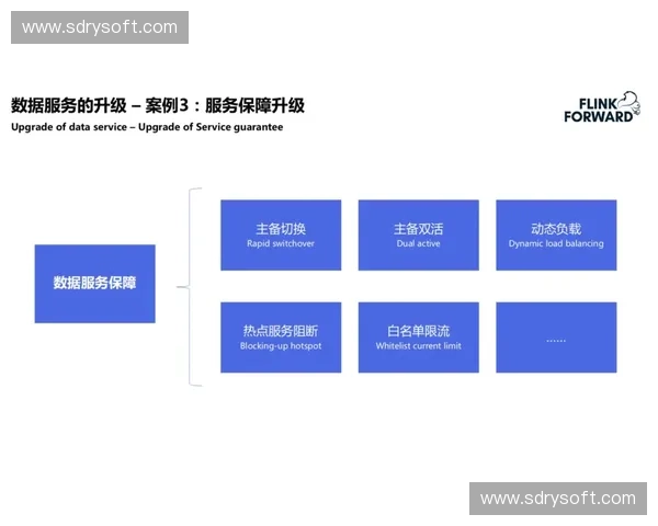 以后场景组织为核心的创新管理模式研究与实践探索 以后场景组织为核心的创新管理模式研究与实践探索