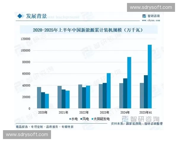 以动力储备为核心的能源管理技术发展趋势与应用前景分析