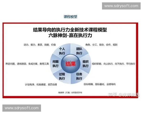 以战术矩阵为核心构建多维度战略分析模型提升决策效率与执行力